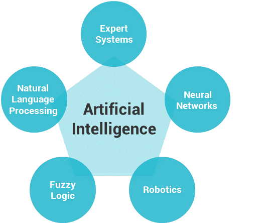 Artificial Intelligence: Bigger Than the Internet?: Phocuswright